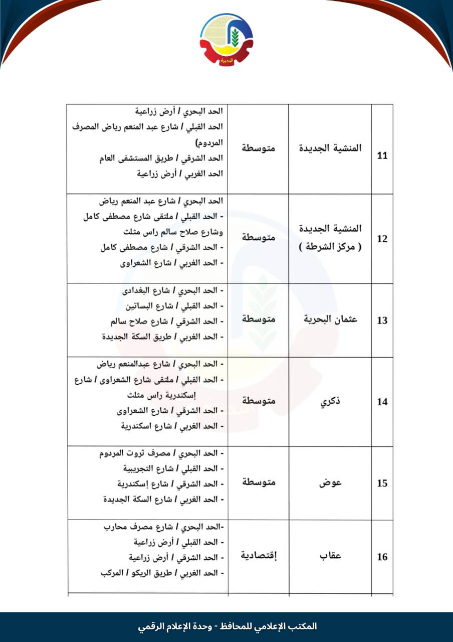 تصنيف الإيجار القديم في أبو المطامير (3)