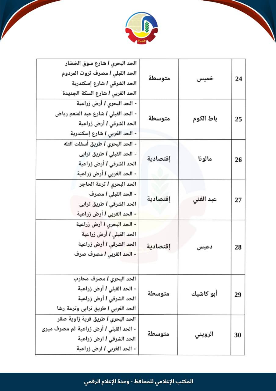 تصنيف الإيجار القديم في أبو المطامير (5)