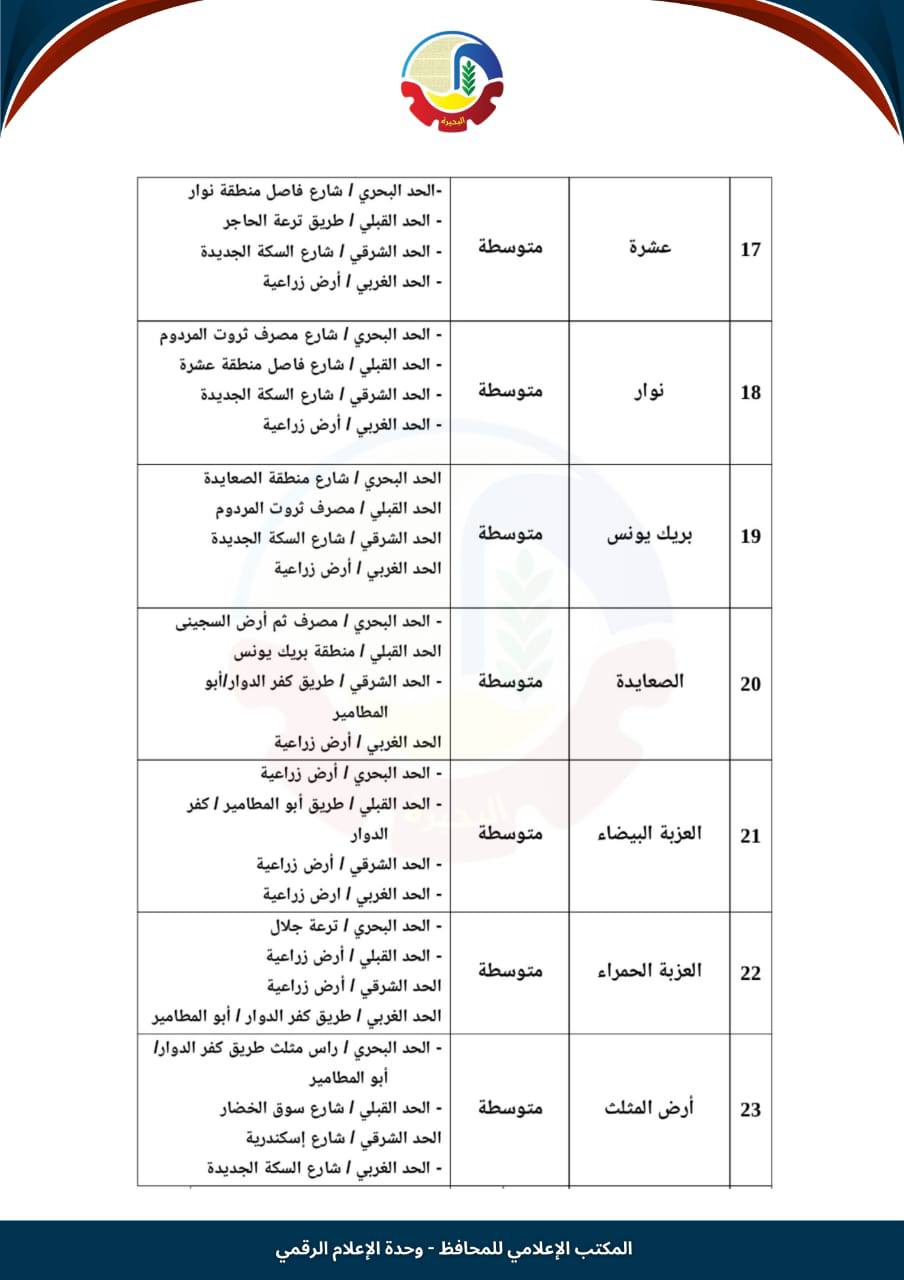 تصنيف الإيجار القديم في أبو المطامير (4)