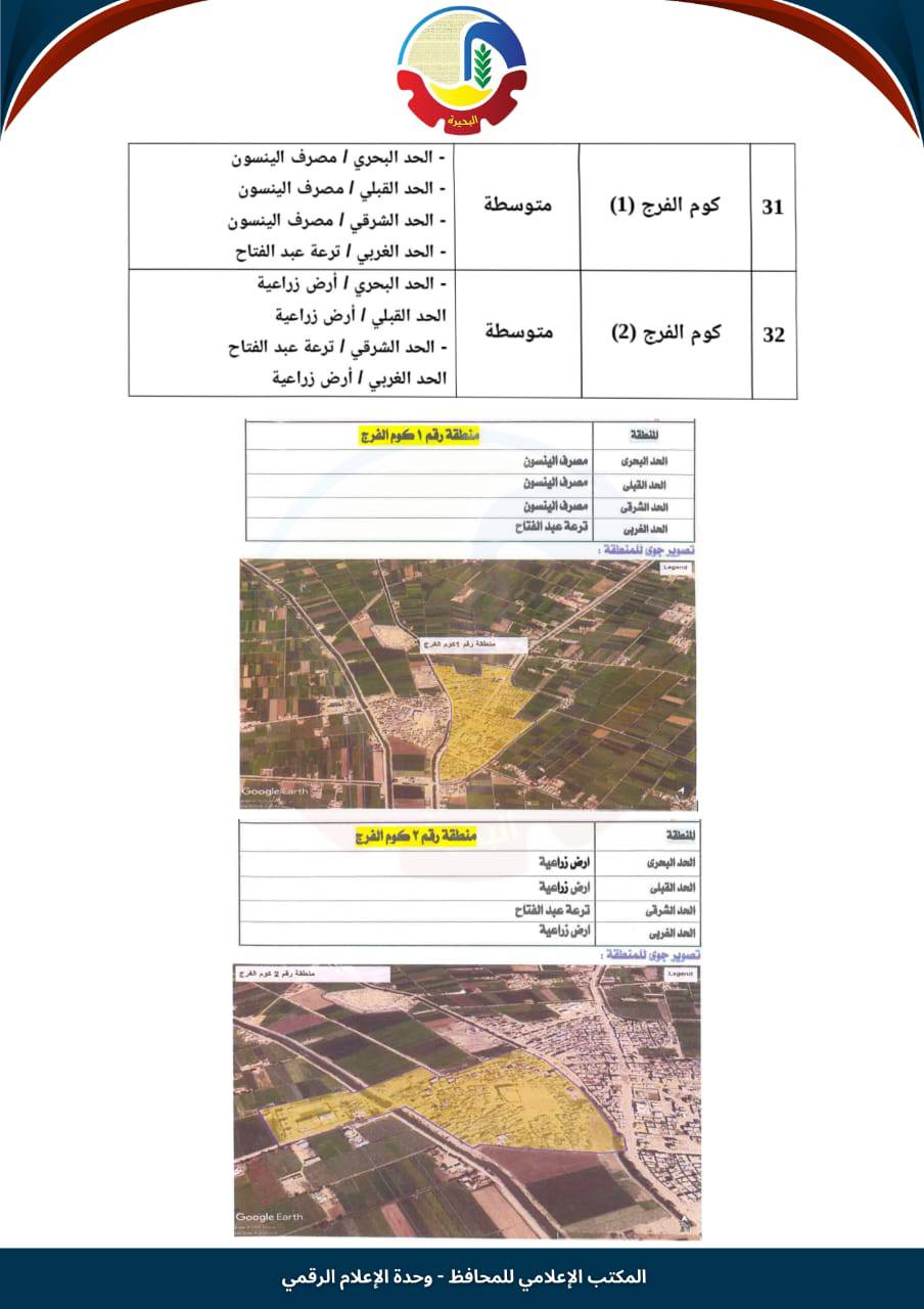تصنيف الإيجار القديم في أبو المطامير (6)