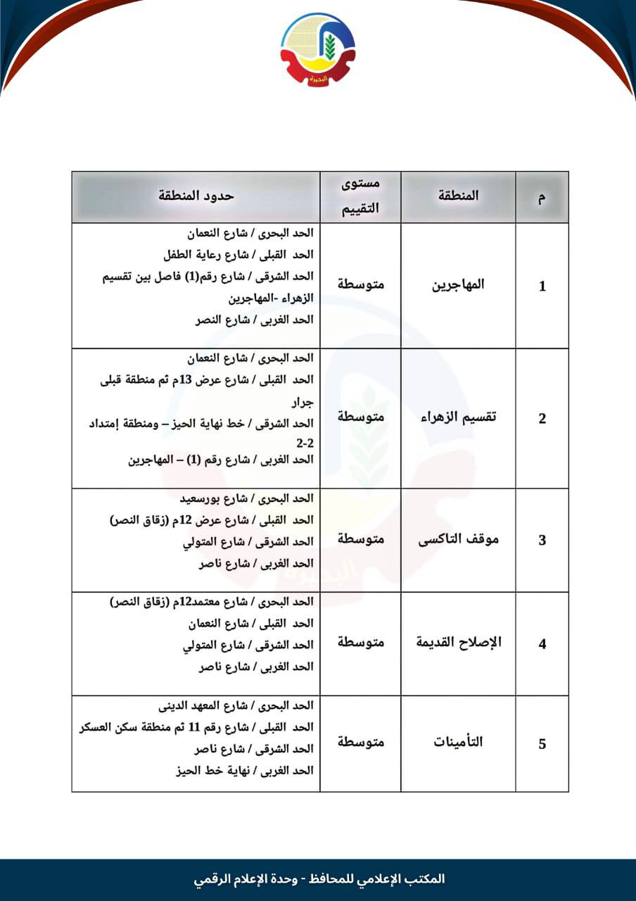 تصنيف الإيجار القديم في أبو حمص (1)