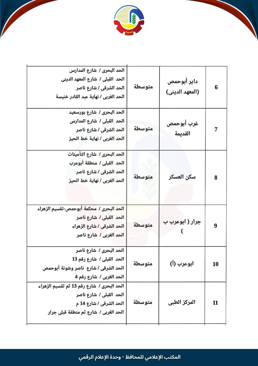 تصنيف الإيجار القديم في أبو حمص (2)