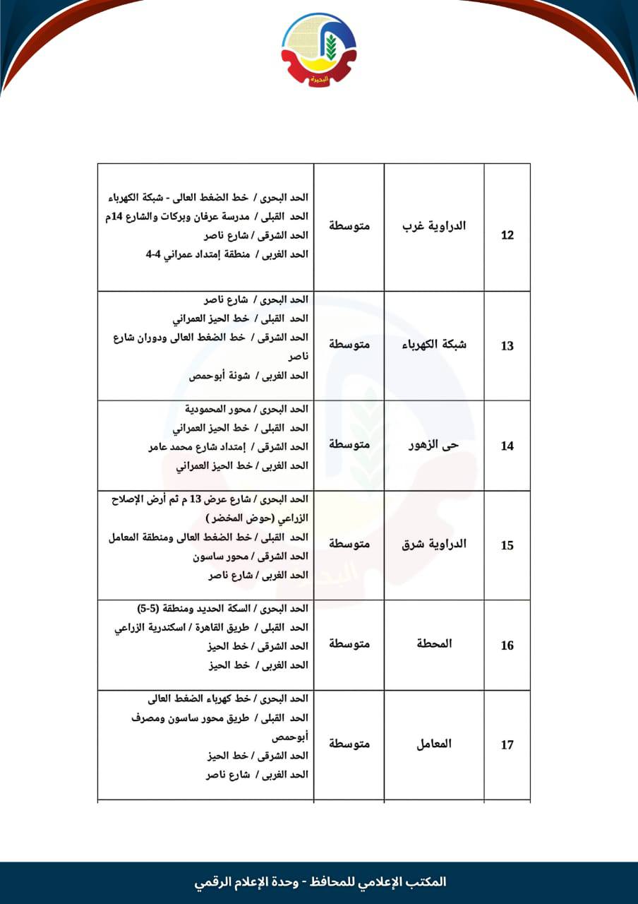 تصنيف الإيجار القديم في أبو حمص (3)