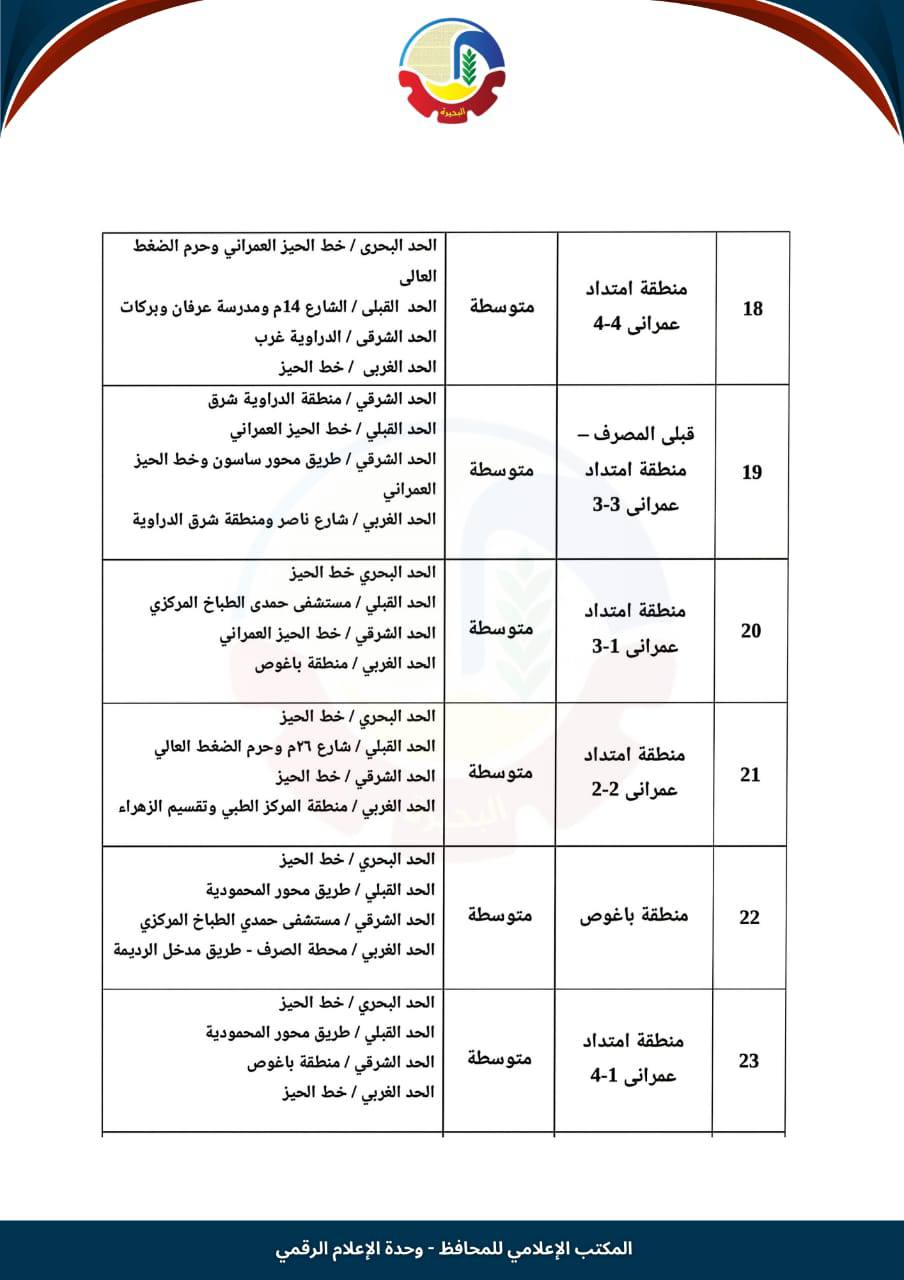 تصنيف الإيجار القديم في أبو حمص (4)