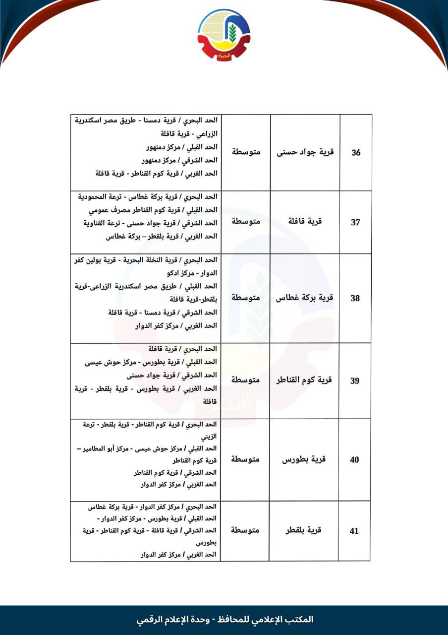 تصنيف الإيجار القديم في أبو حمص (7)