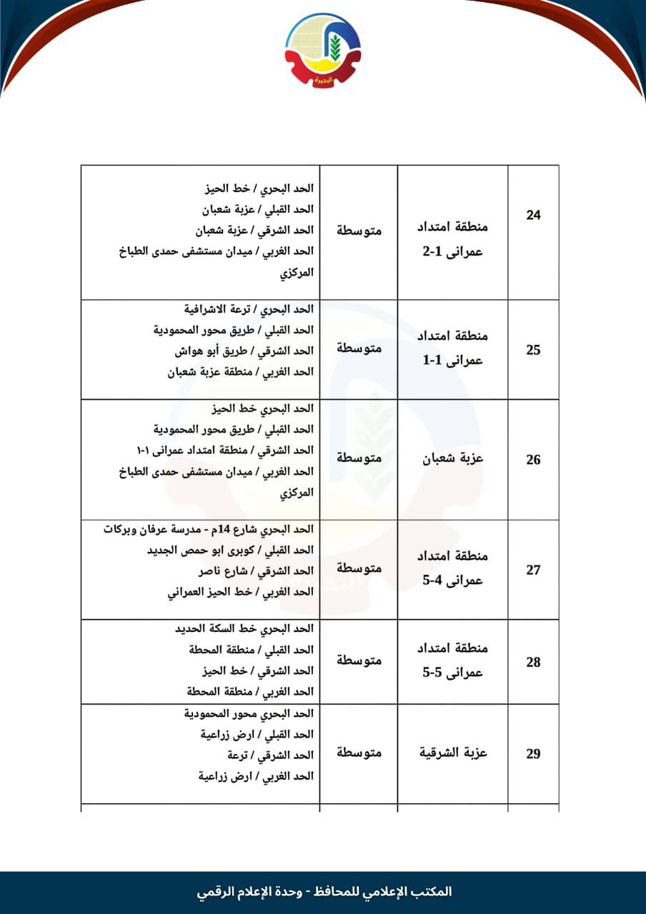 تصنيف الإيجار القديم في أبو حمص (5)