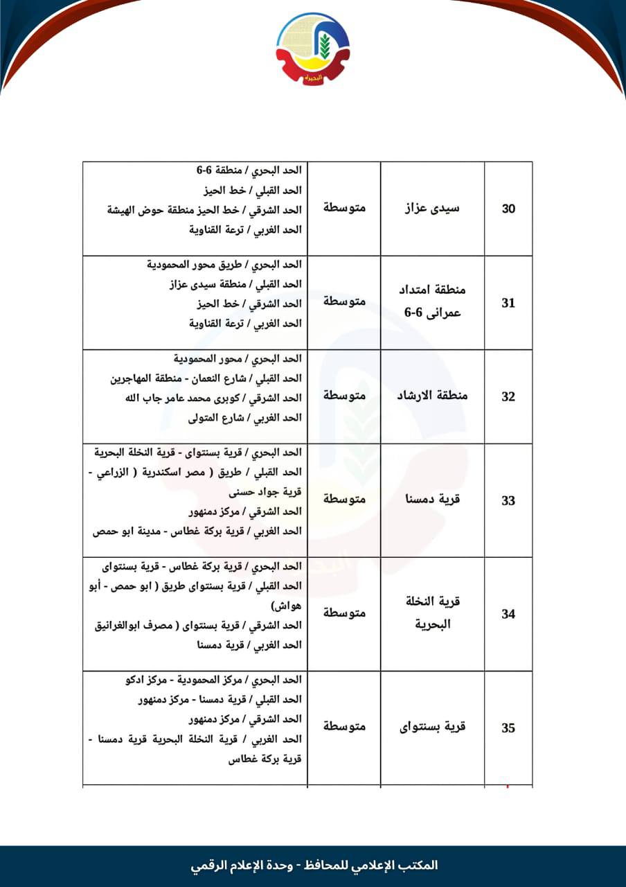 تصنيف الإيجار القديم في أبو حمص (6)