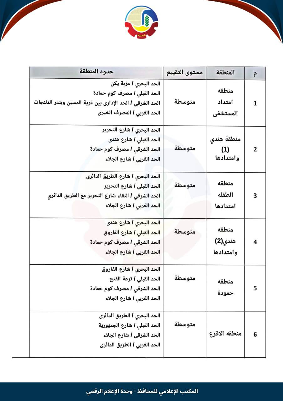 تصنيف الإيجار القديم في الدلنجات (1)