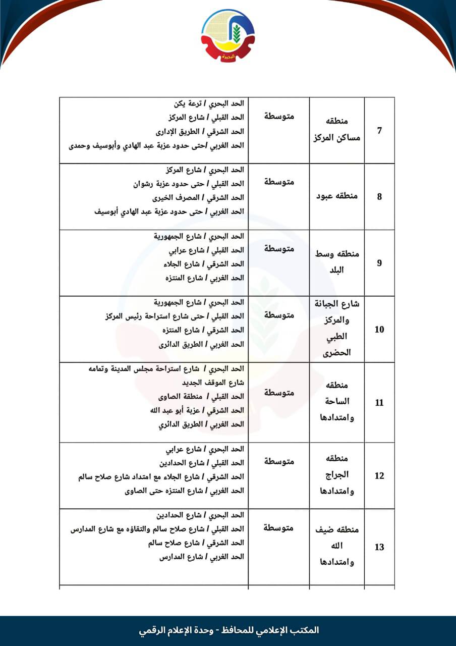 تصنيف الإيجار القديم في الدلنجات (2)