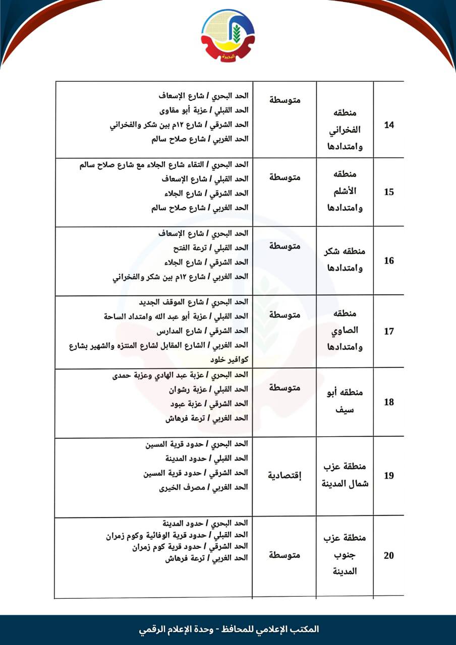 تصنيف الإيجار القديم في الدلنجات (3)