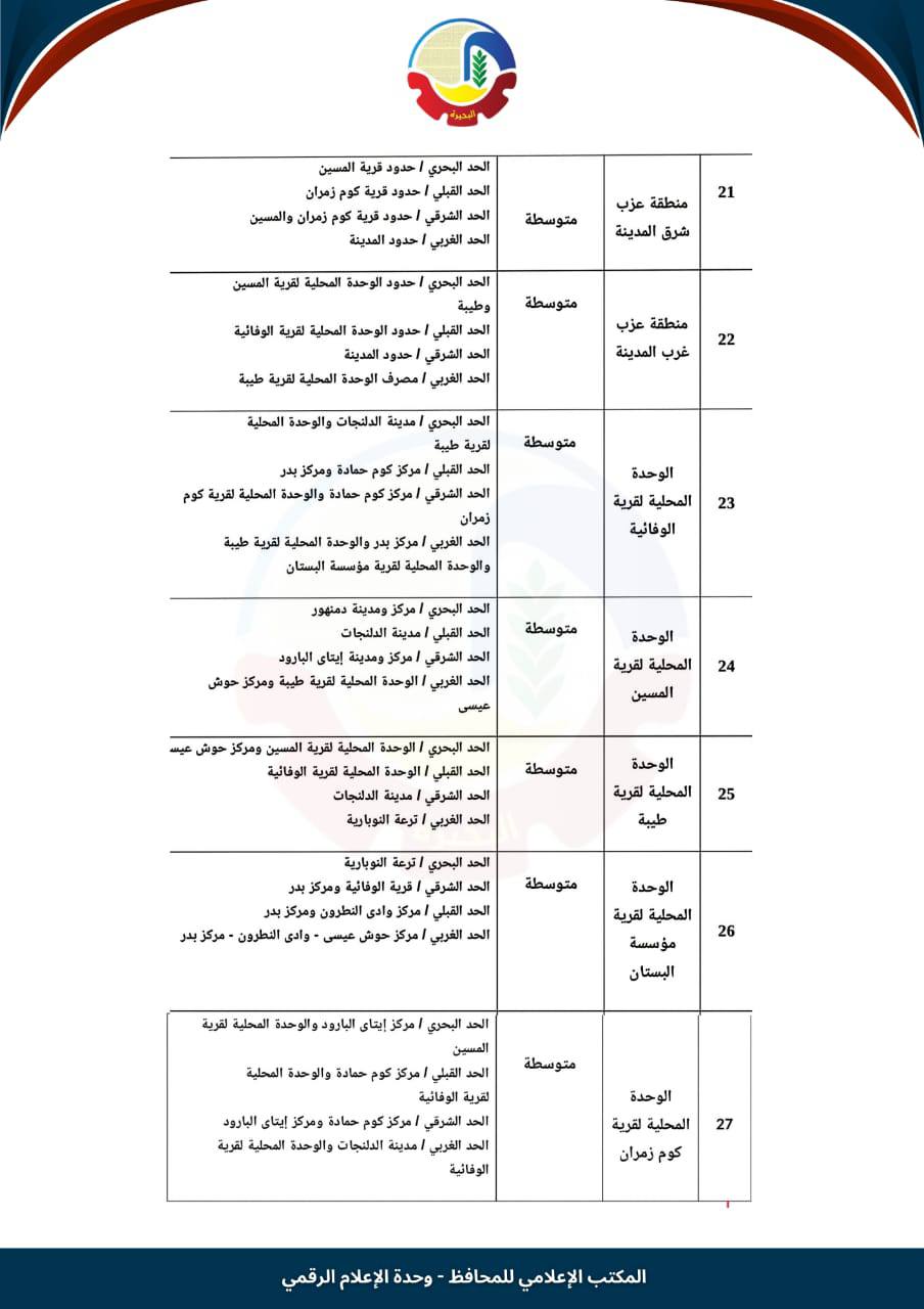 تصنيف الإيجار القديم في الدلنجات (4)