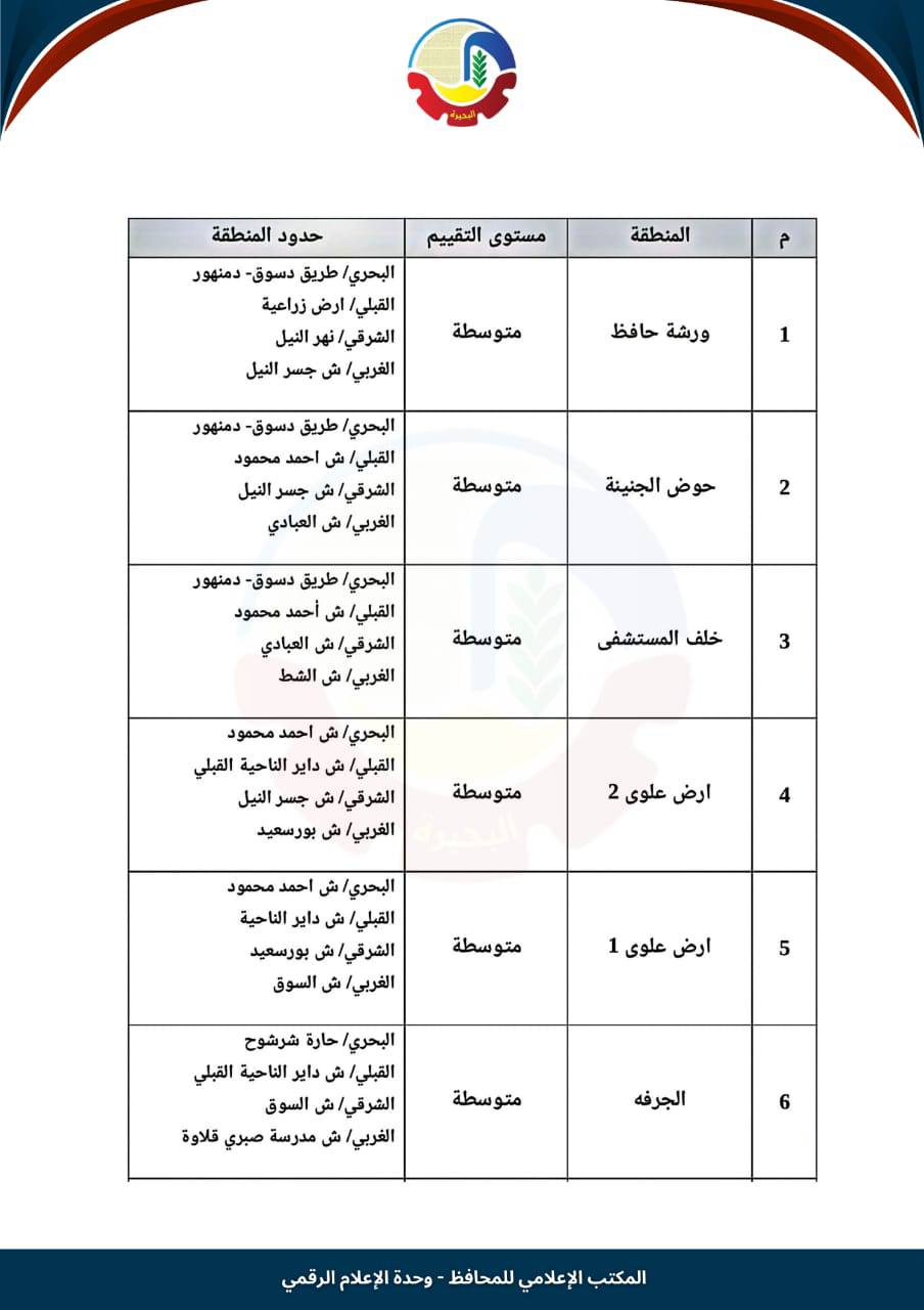 تصنيف الإيجار القديم في الرحمانية (1)