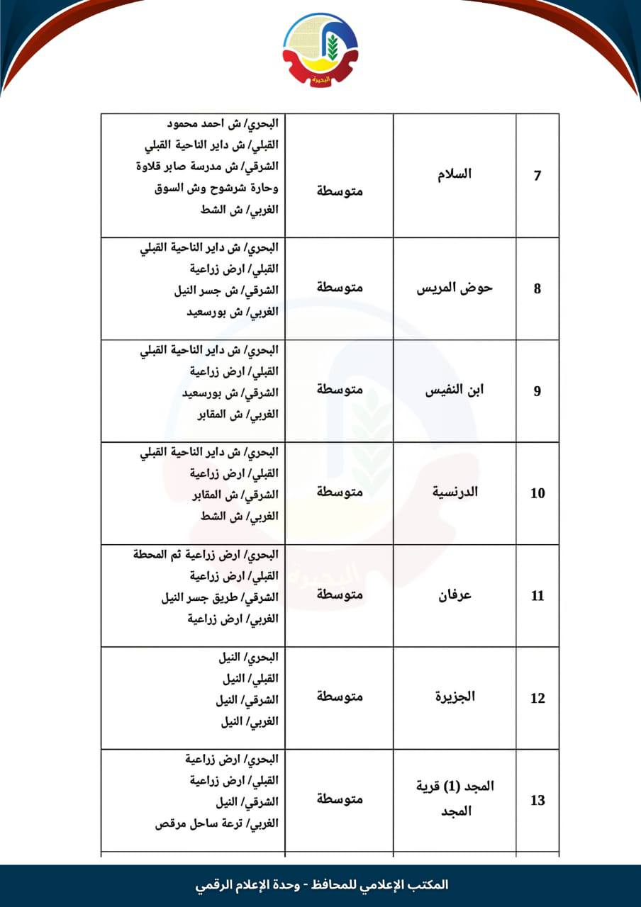 تصنيف الإيجار القديم في الرحمانية (2)