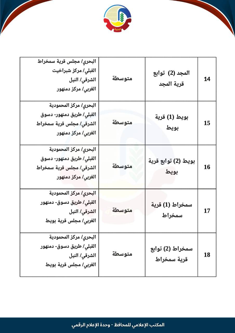 تصنيف الإيجار القديم في الرحمانية (3)