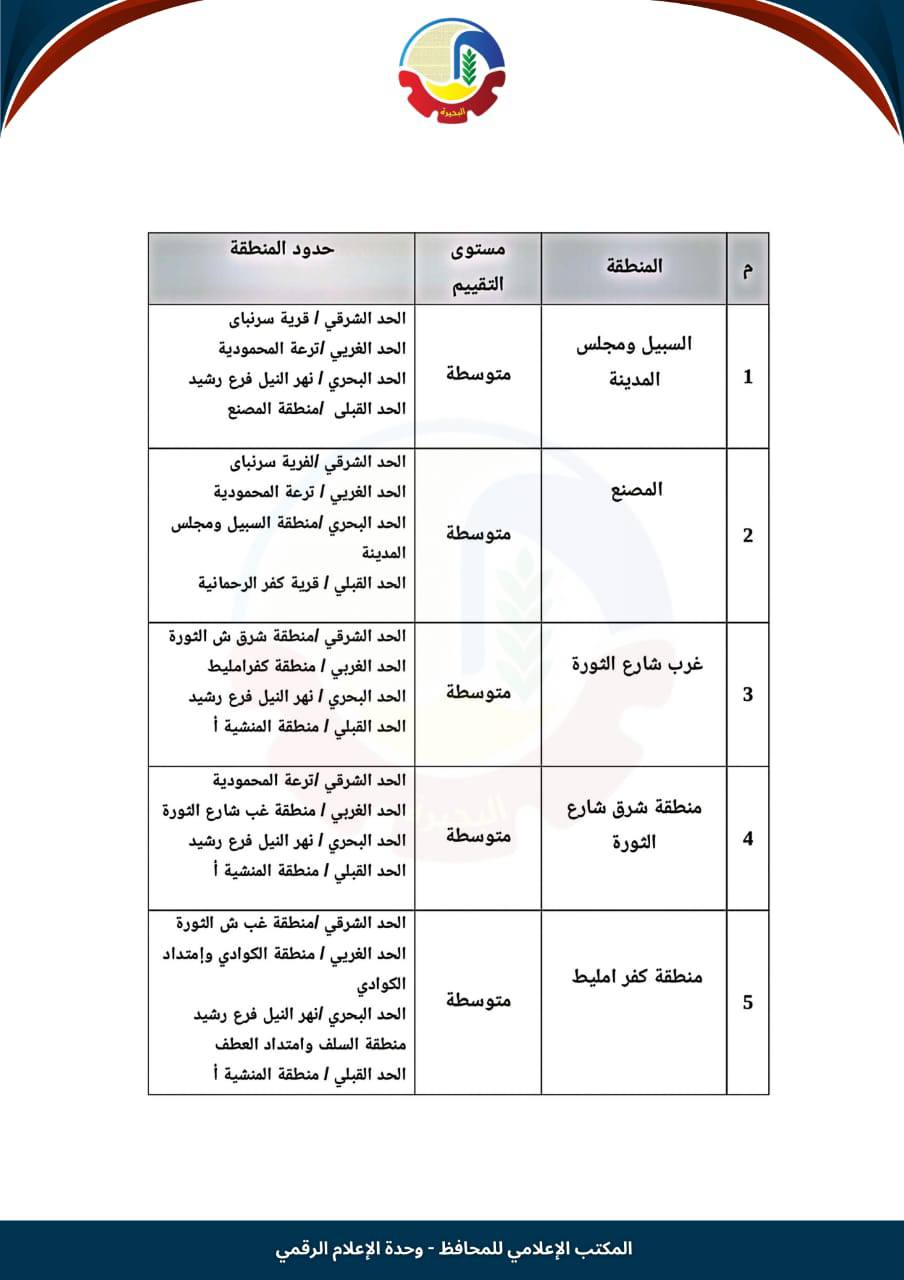 تصنيف الإيجار القديم في المحمودية (1)