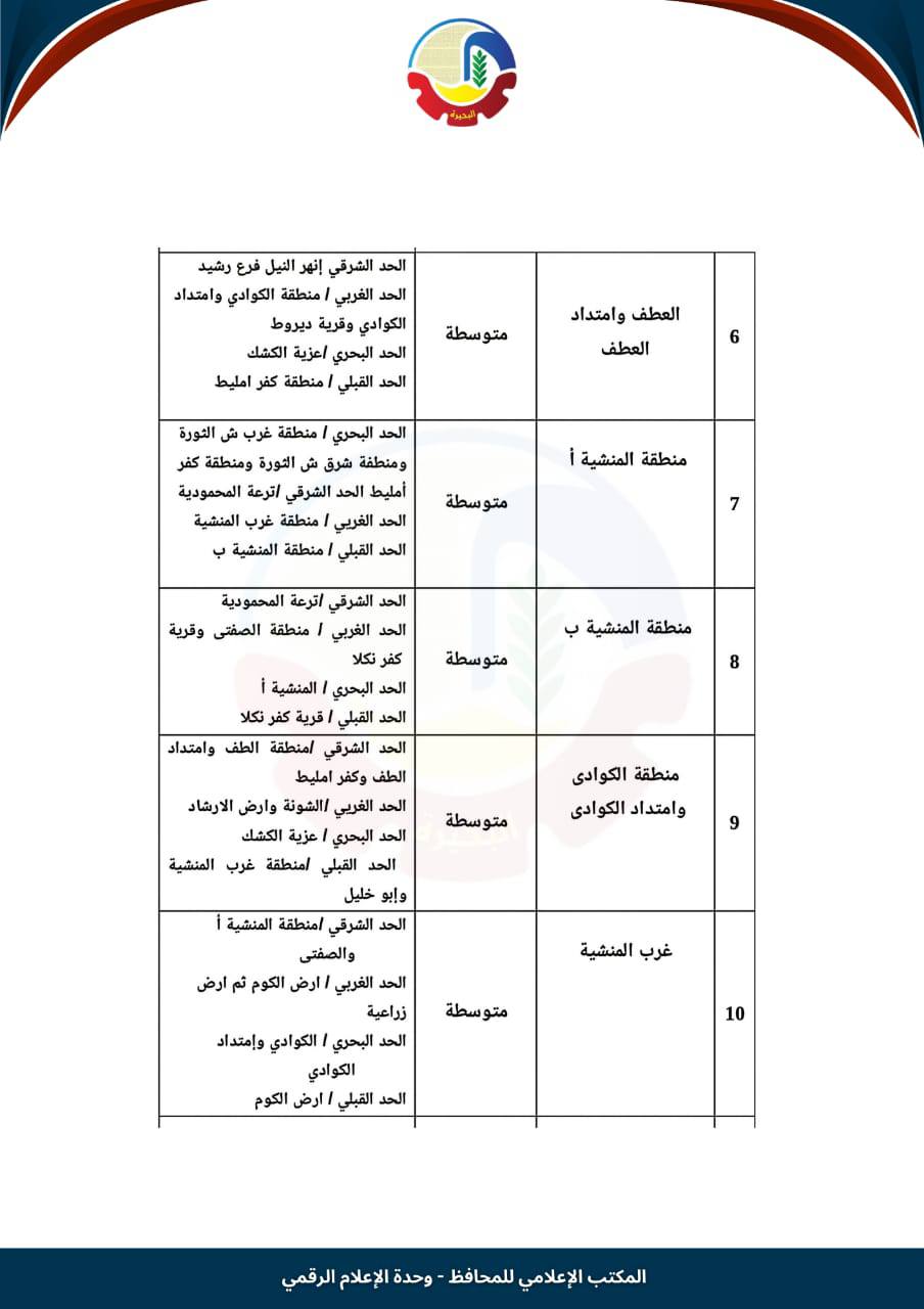 تصنيف الإيجار القديم في المحمودية (2)