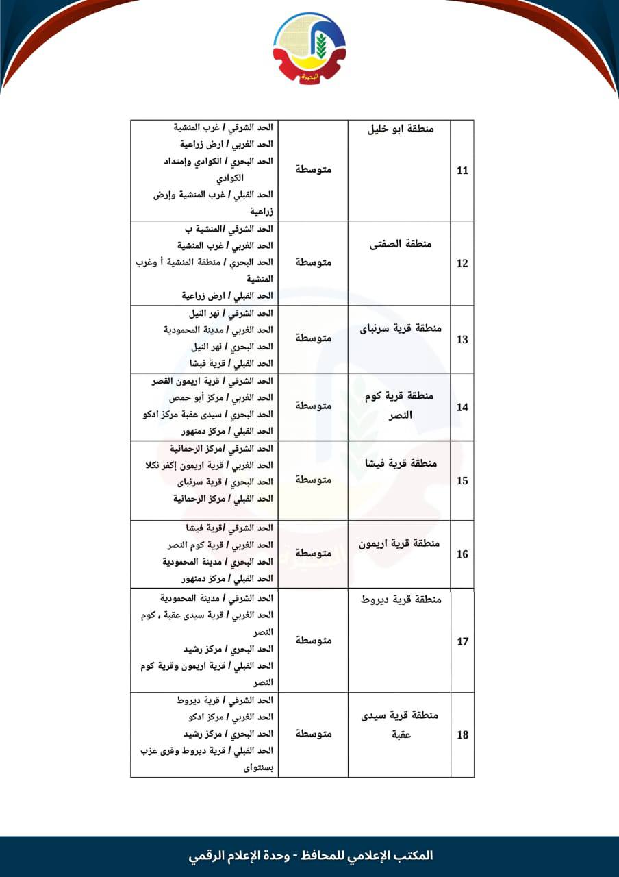 تصنيف الإيجار القديم في المحمودية (3)