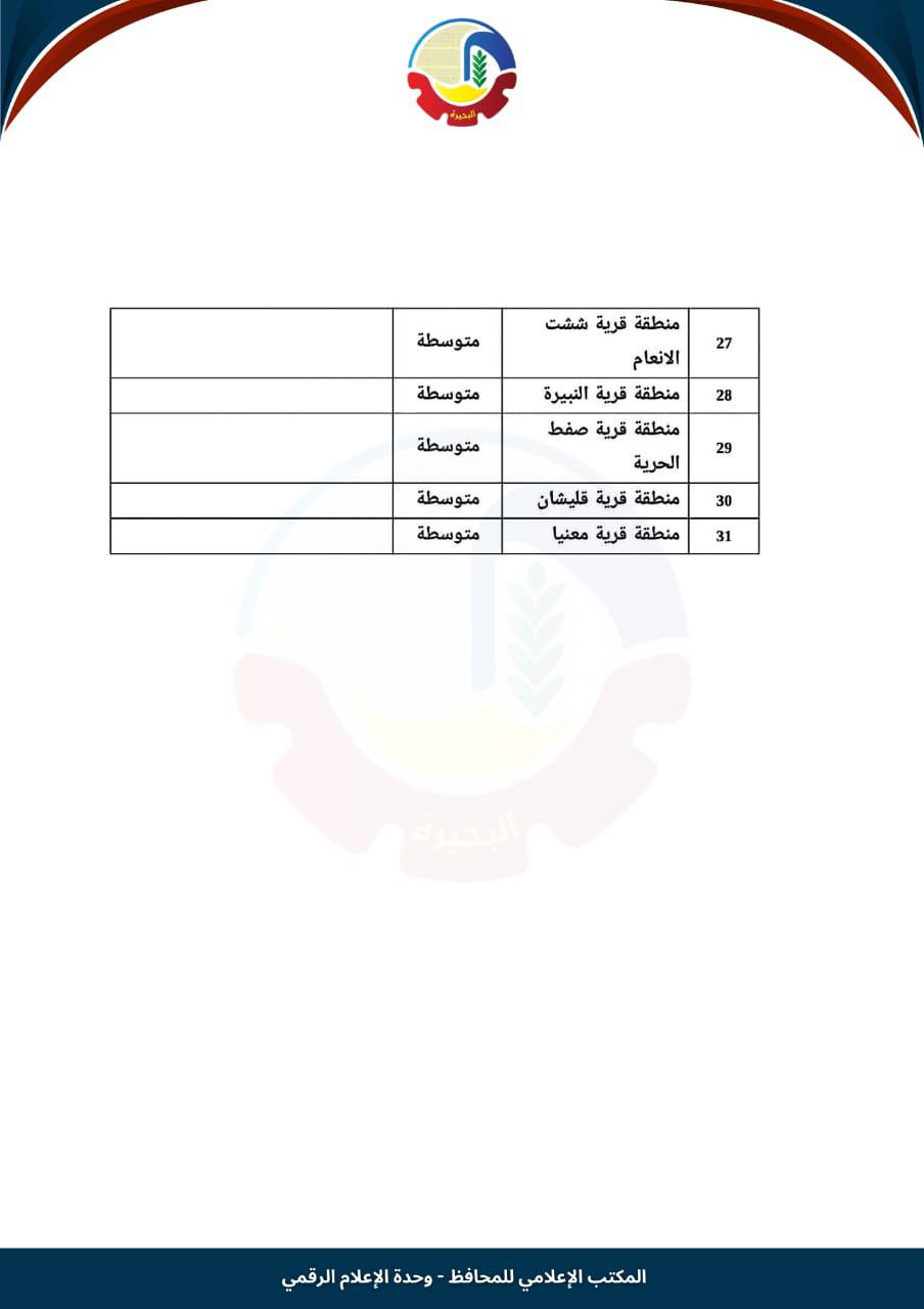 تصنيف الإيجار القديم في إيتاي البارود (5)