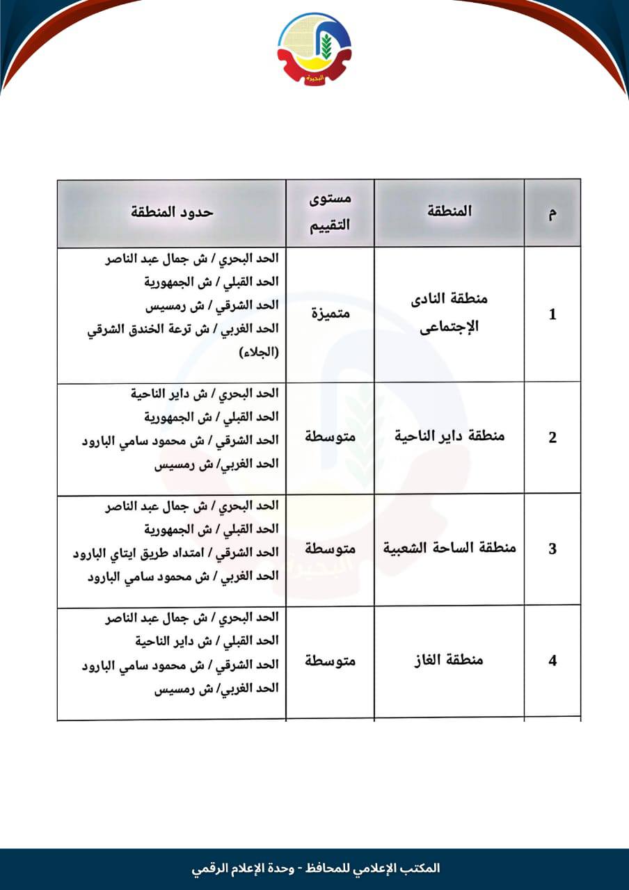 تصنيف الإيجار القديم في إيتاي البارود (1)