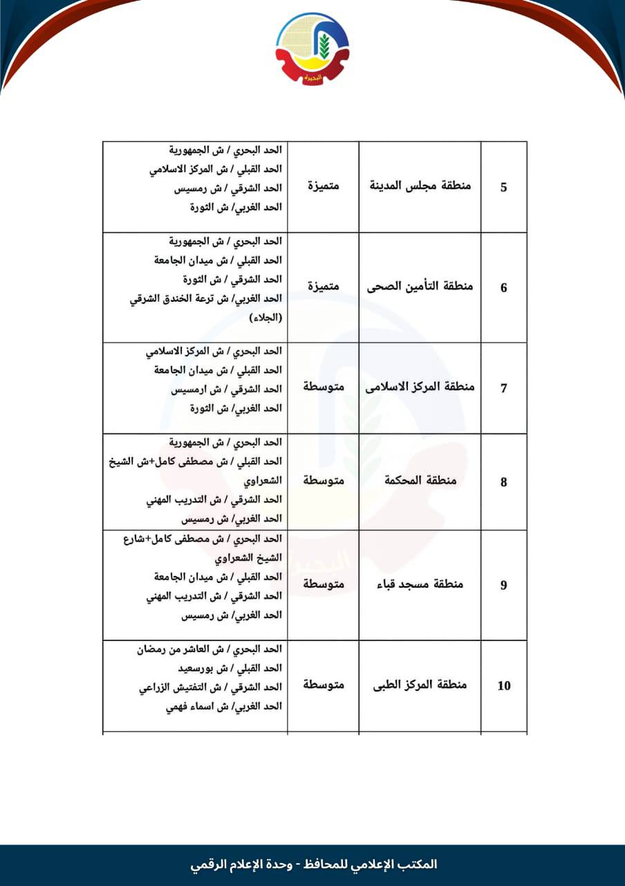 تصنيف الإيجار القديم في إيتاي البارود (2)