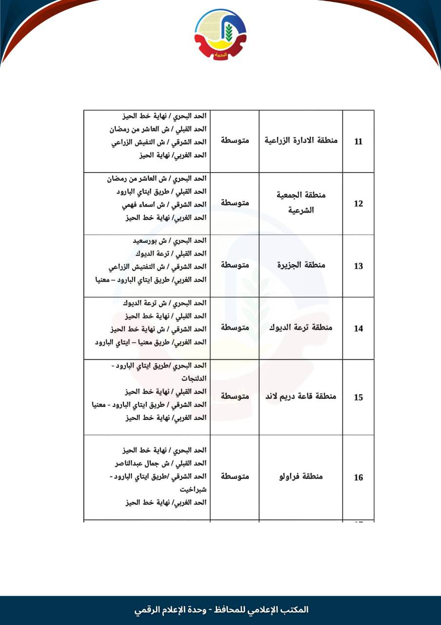 تصنيف الإيجار القديم في إيتاي البارود (3)