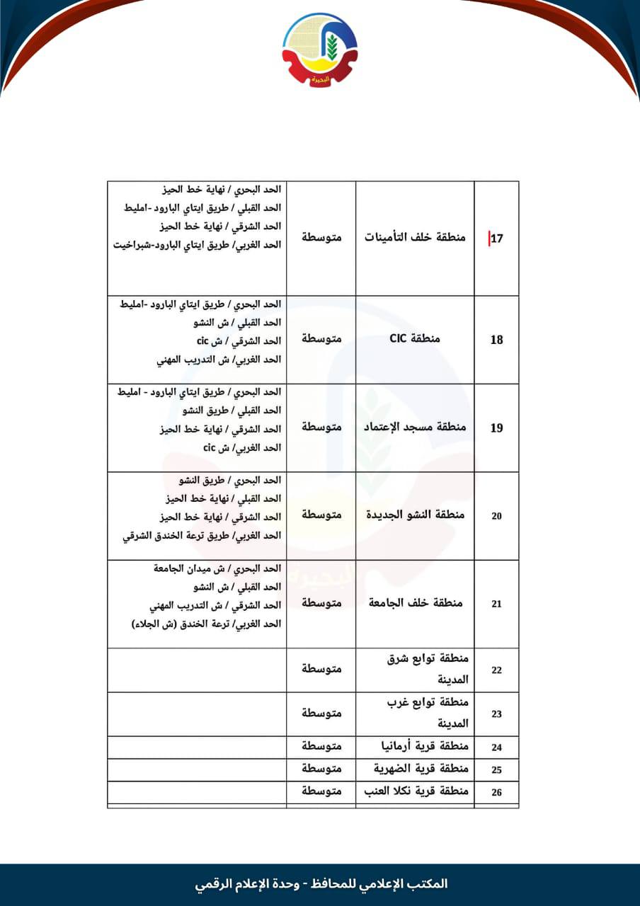 تصنيف الإيجار القديم في إيتاي البارود (4)