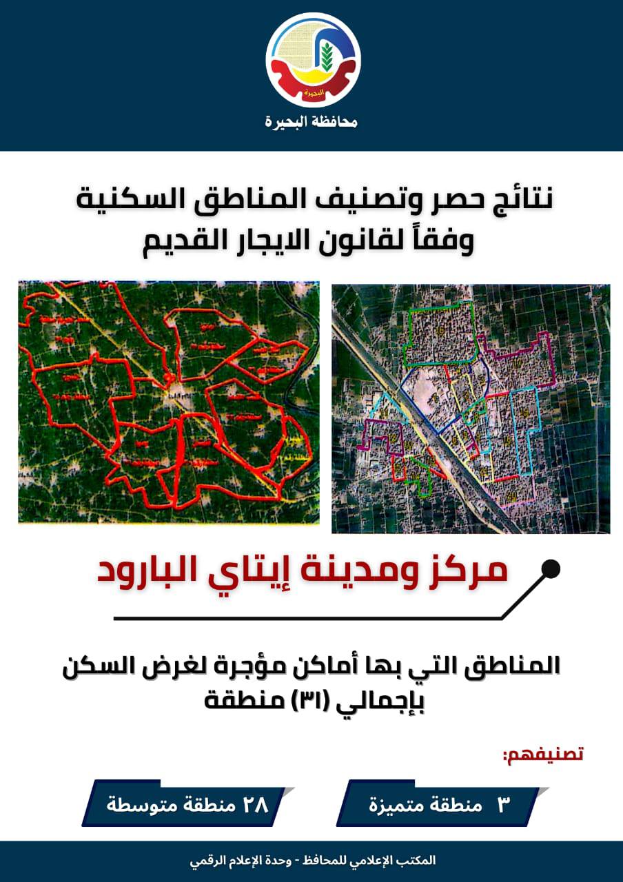 تصنيف الإيجار القديم في إيتاي البارود