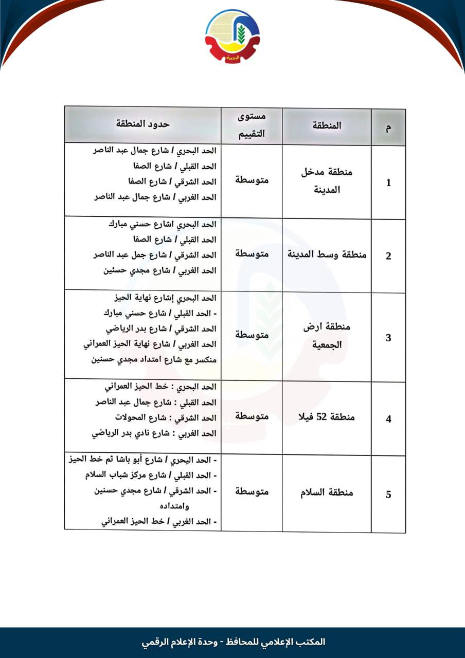 تصنيف الإيجار القديم في بدر (1)