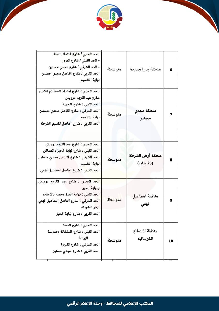 تصنيف الإيجار القديم في بدر (2)