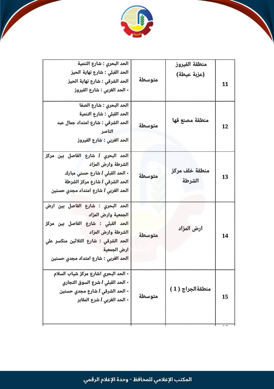 تصنيف الإيجار القديم في بدر (3)