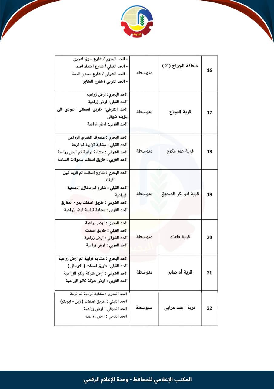 تصنيف الإيجار القديم في بدر (4)