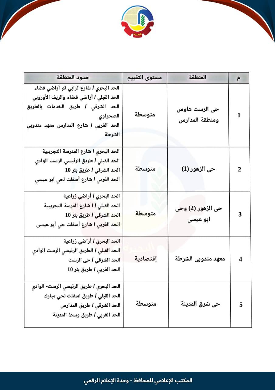 تصنيف الإيجار القديم في وادي النطرون (1)
