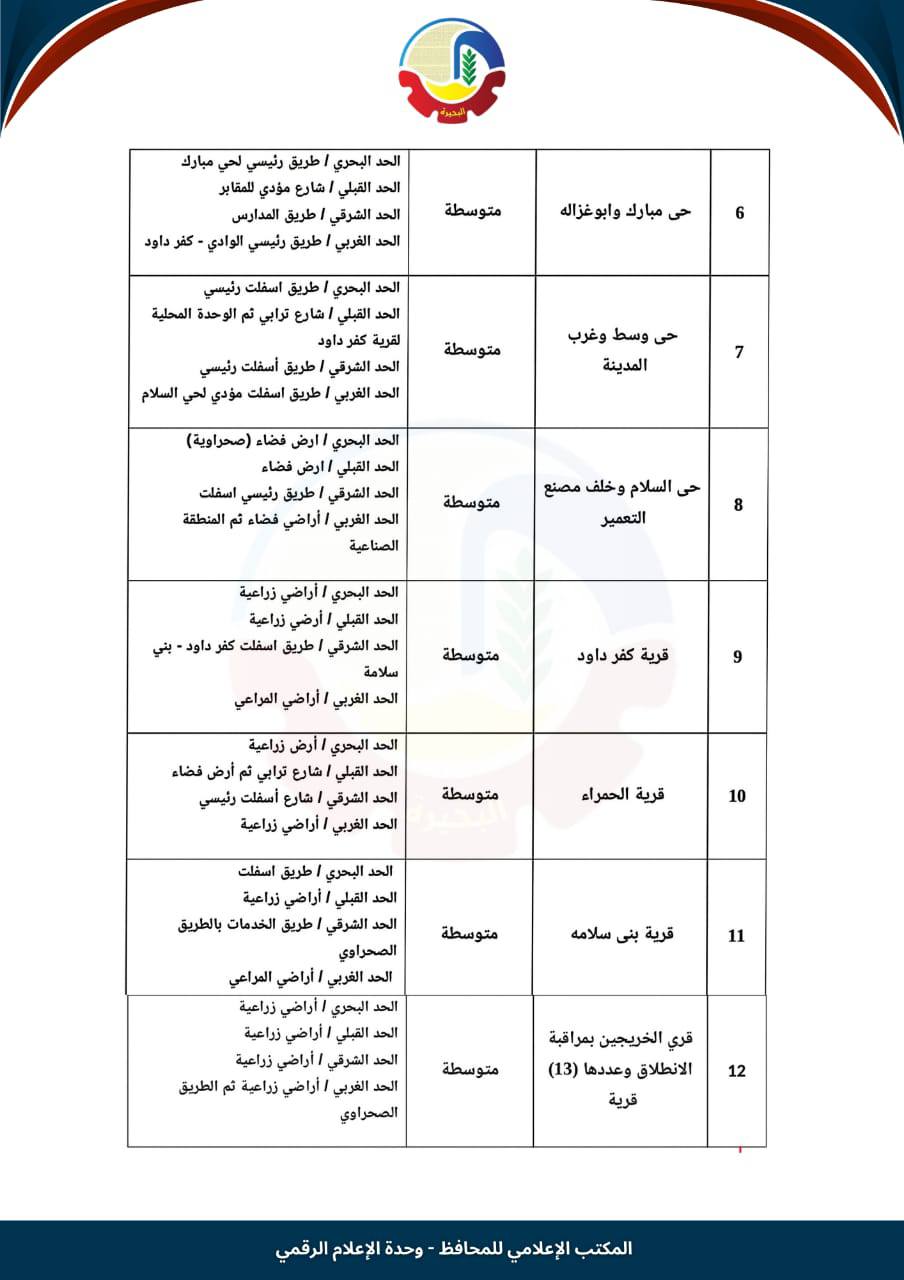 تصنيف الإيجار القديم في وادي النطرون (2)