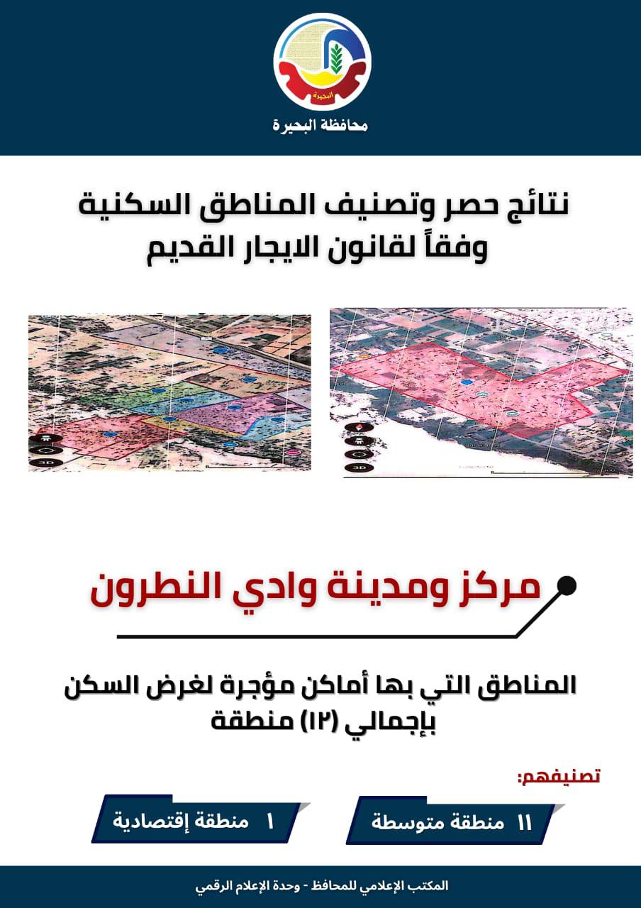 تصنيف الإيجار القديم في وادي النطرون