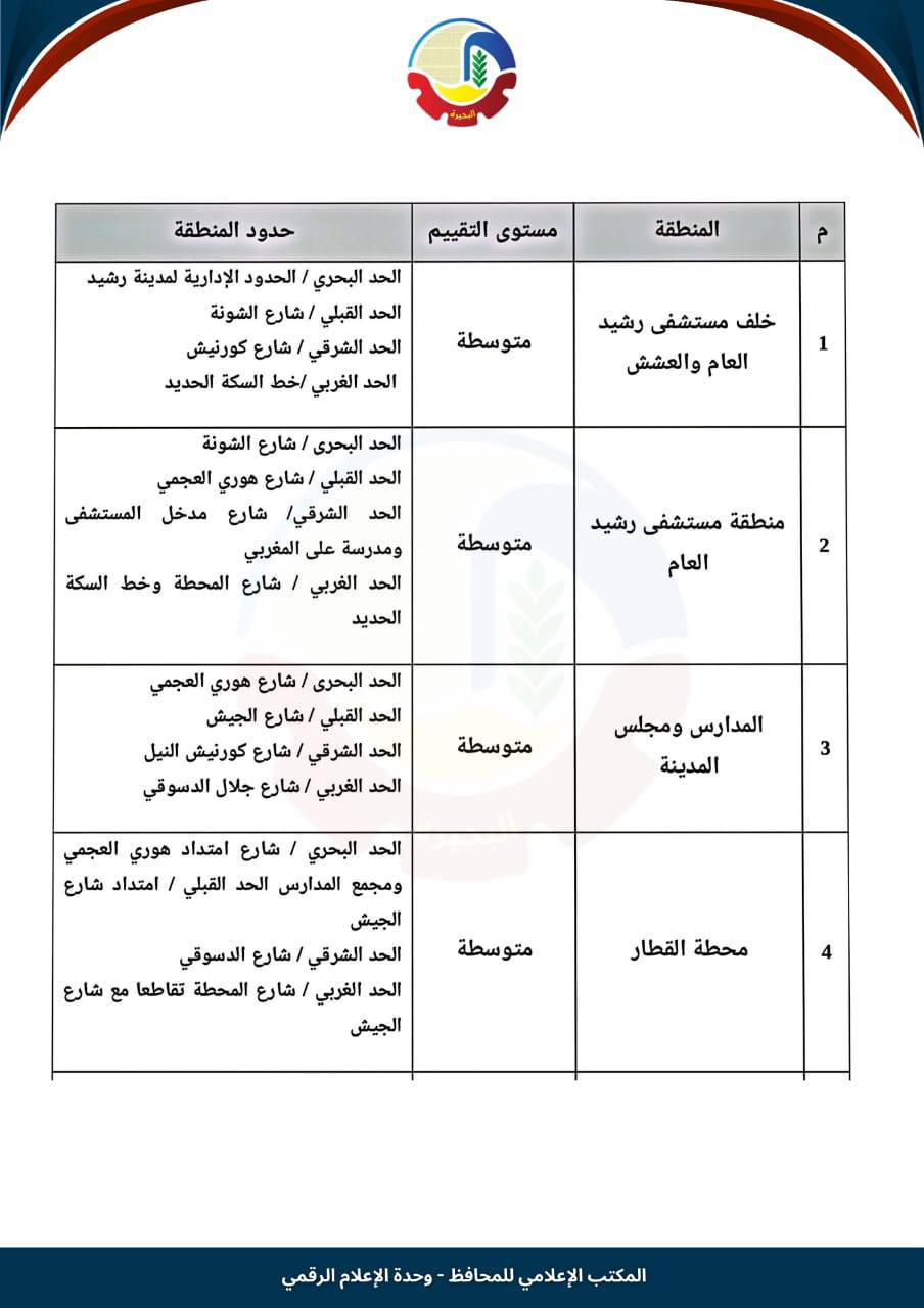 تصنيف الإيجار القديم في رشيد (1)