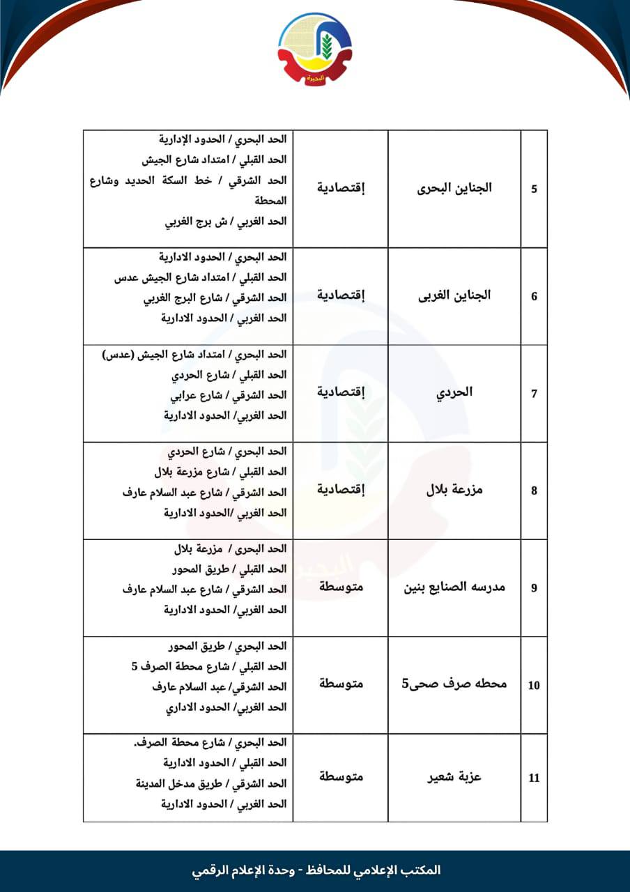 تصنيف الإيجار القديم في رشيد (2)