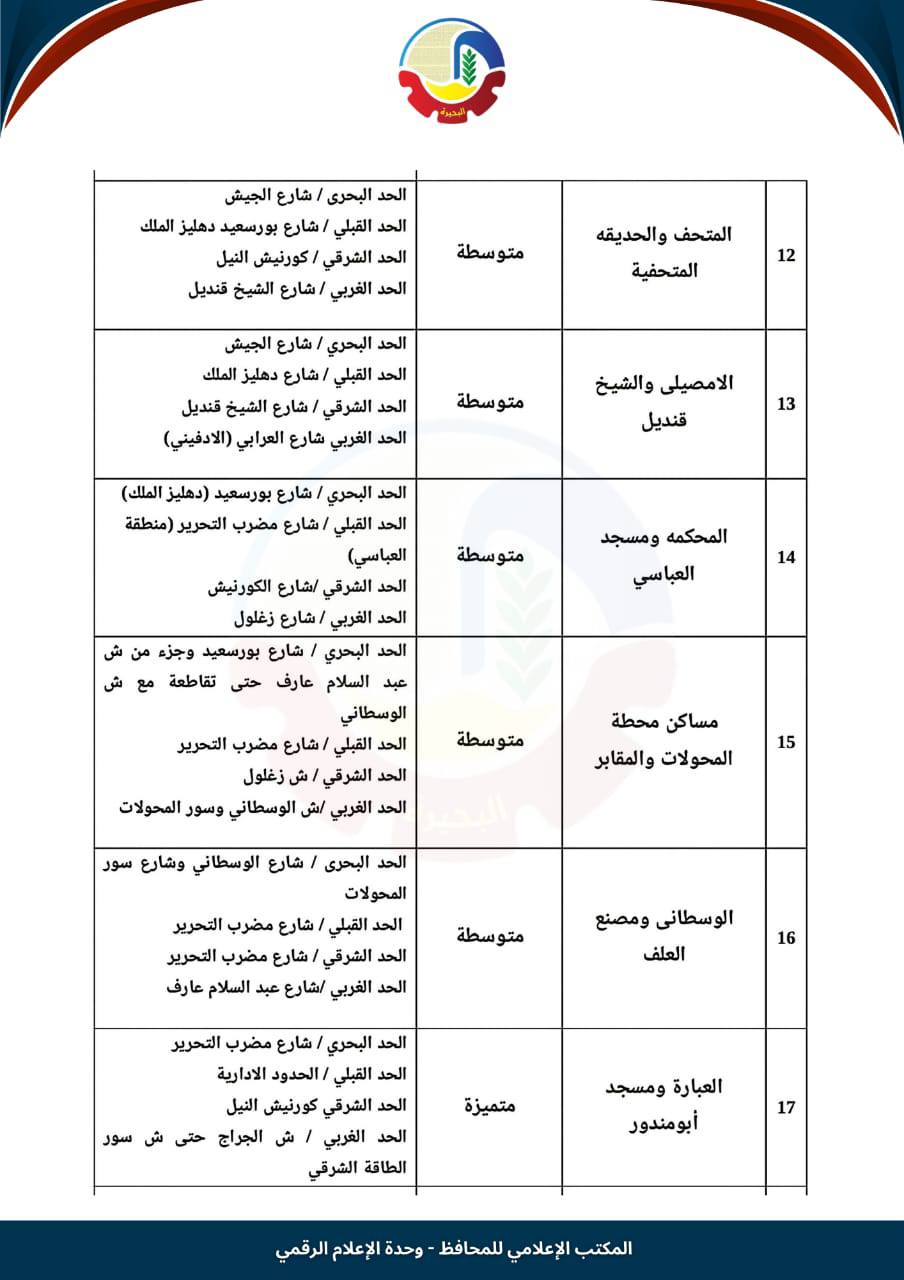 تصنيف الإيجار القديم في رشيد (3)