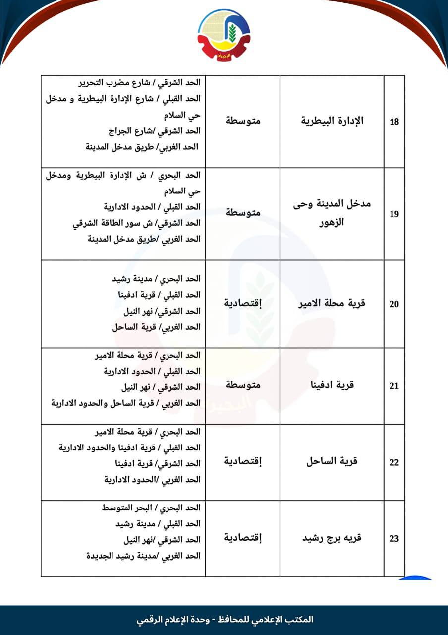 تصنيف الإيجار القديم في رشيد (4)