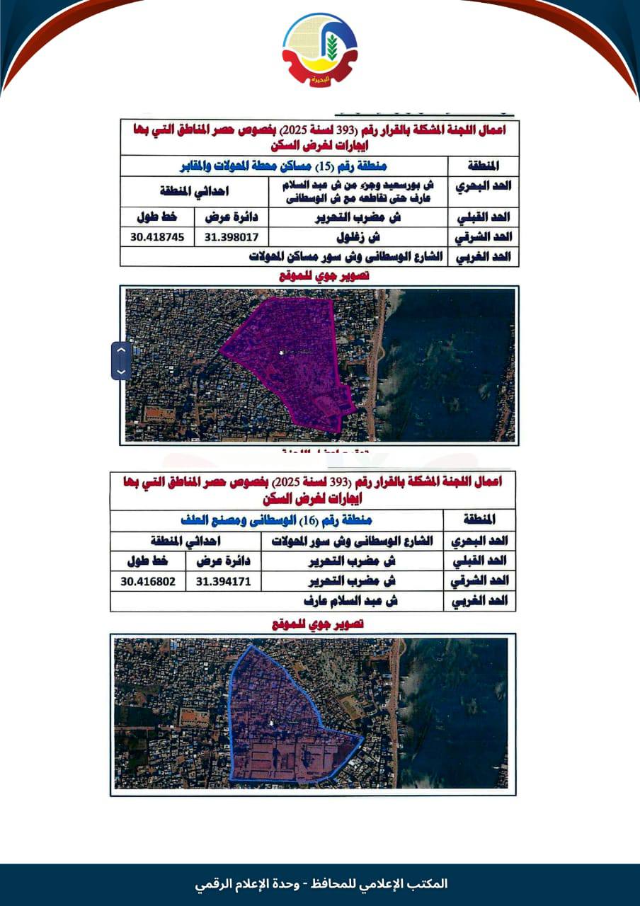 تصنيف الإيجار القديم في رشيد (8)