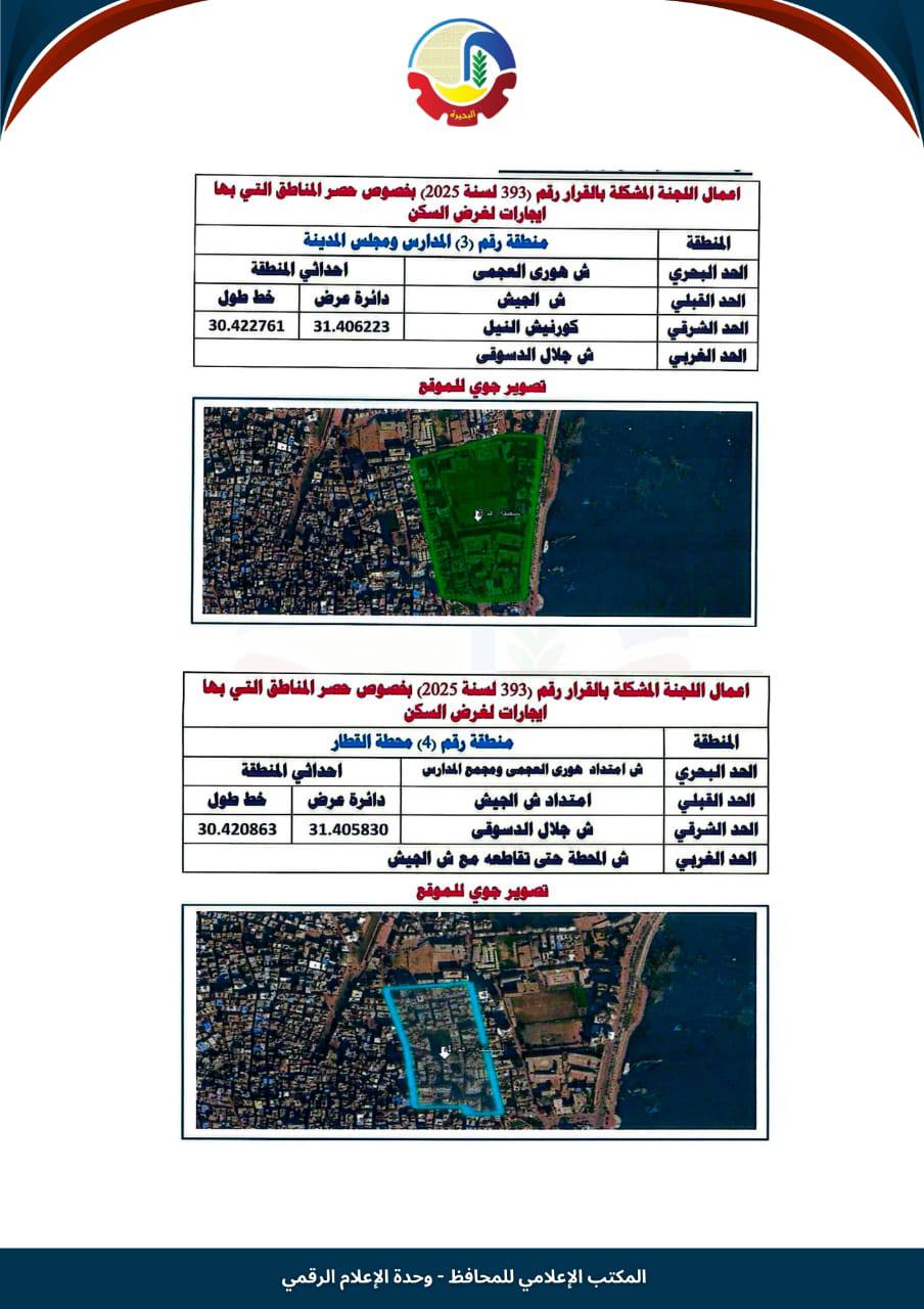 تصنيف الإيجار القديم في رشيد (13)