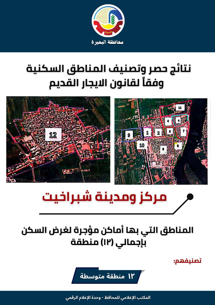 تصنيف الإيجار القديم في شبراخيت