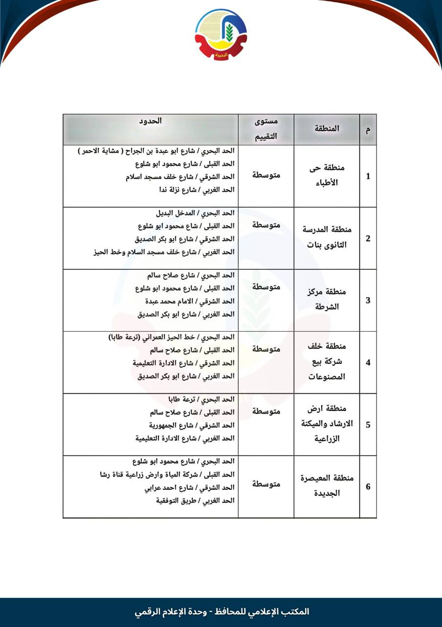 تصنيف الإيجار القديم في شبراخيت (1)