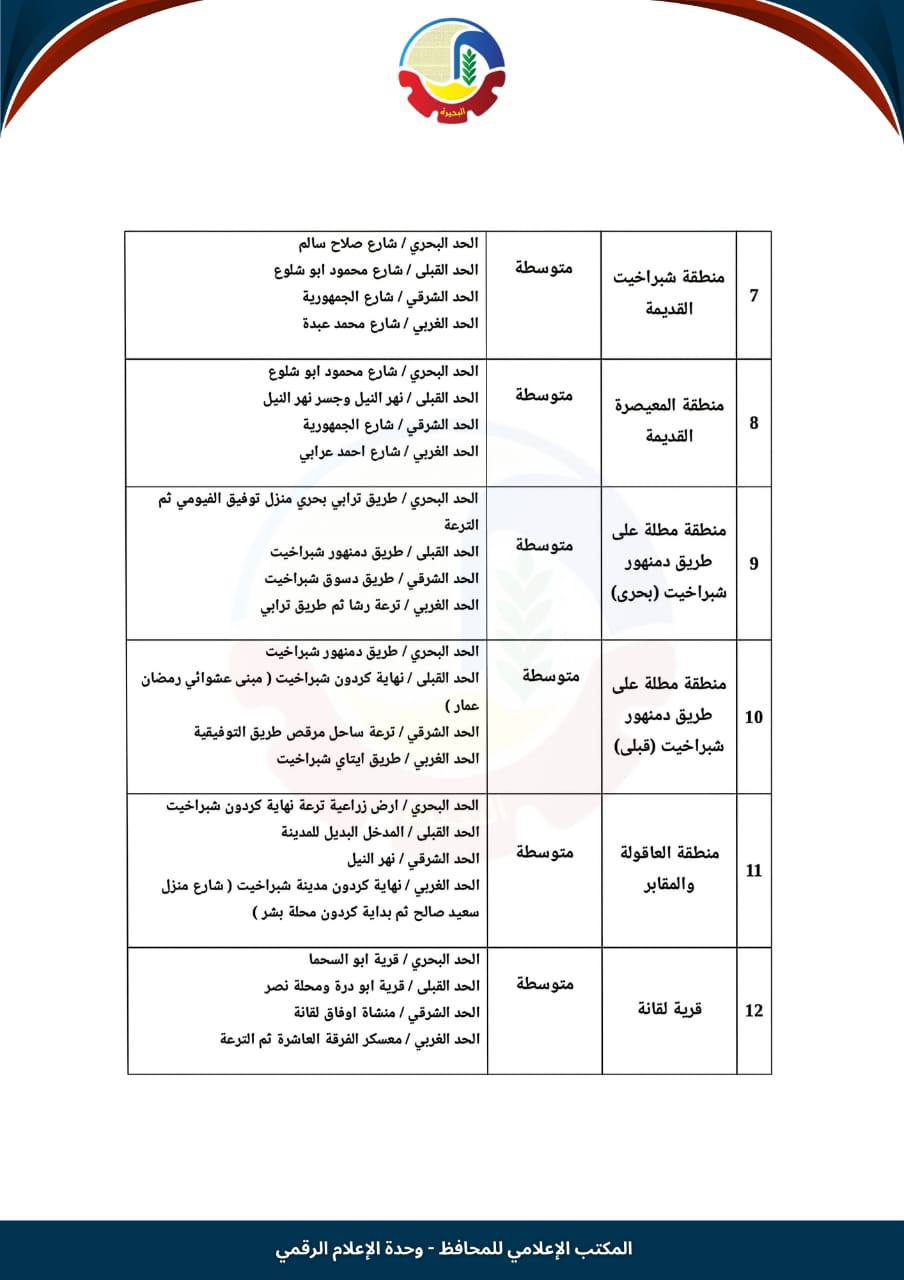 تصنيف الإيجار القديم في شبراخيت (2)