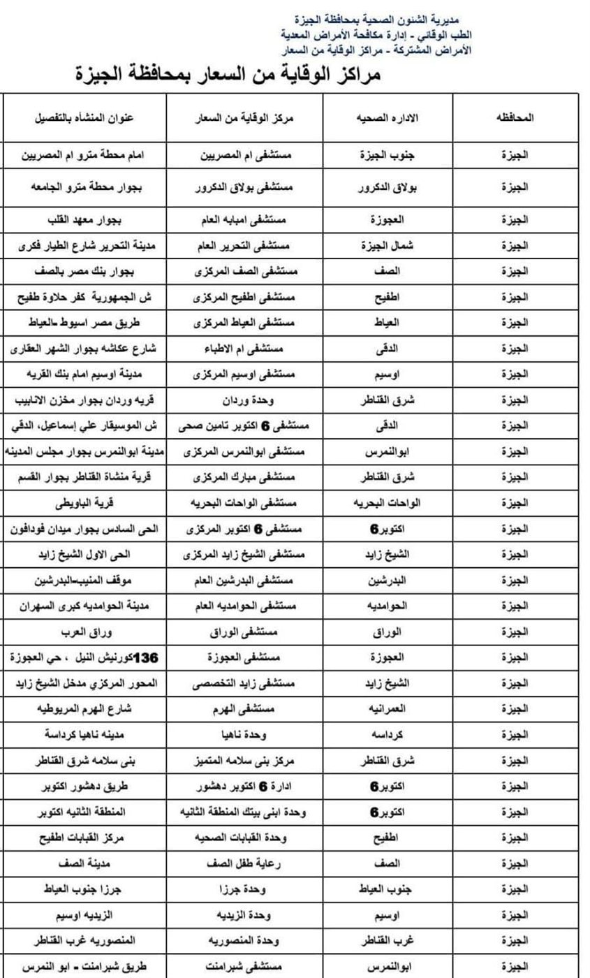 بيان محافظة الجيزة عن مراكز الوقاية من السعار