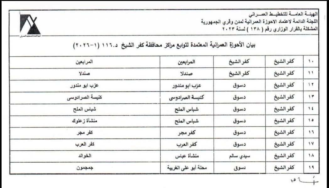 تحديث عمراني واسع بكفرالشيخ يشمل 66 عزبة
