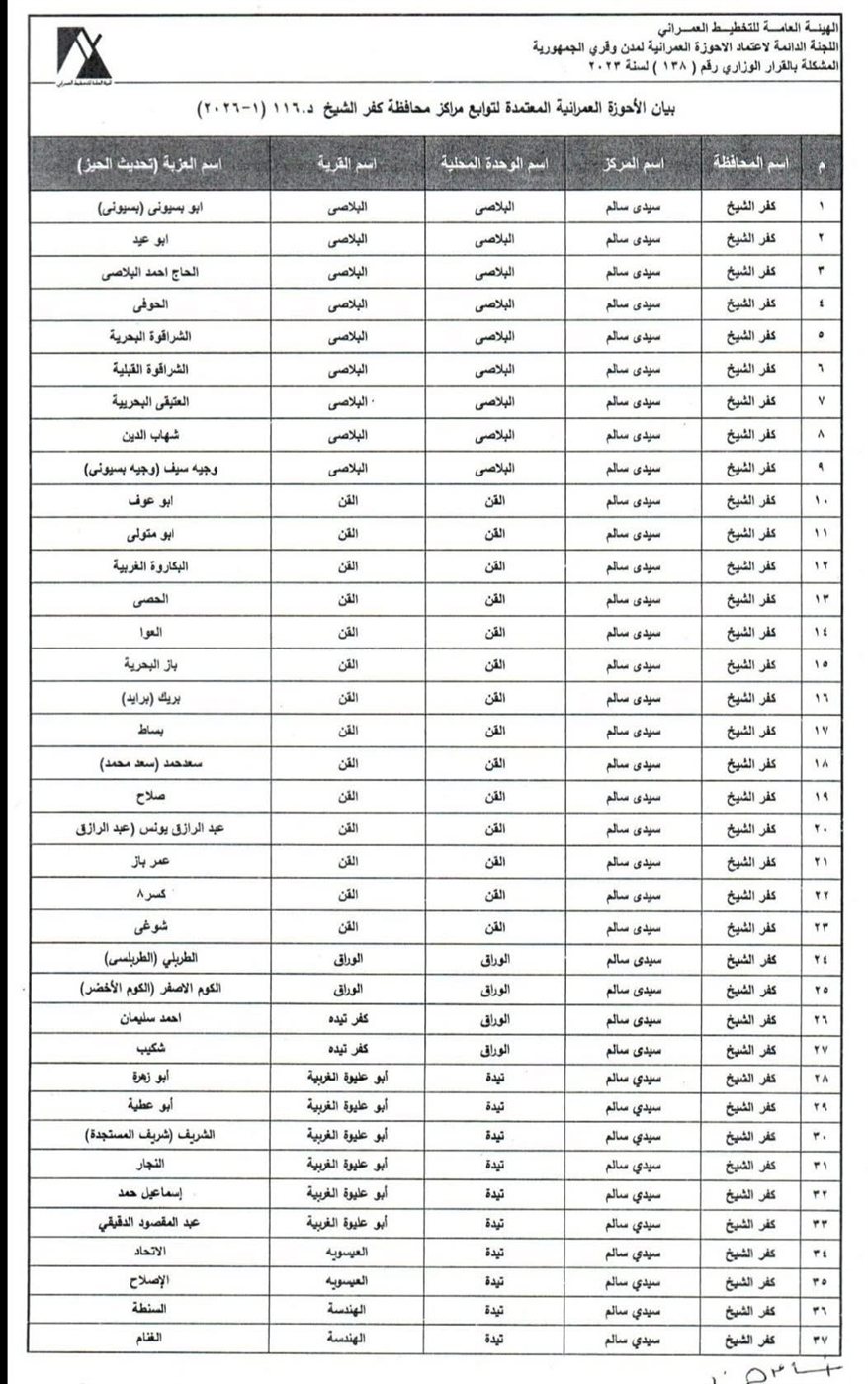اعتماد 85 حيزًا عمرانيًا ينظم البناء بكفرالشيخ