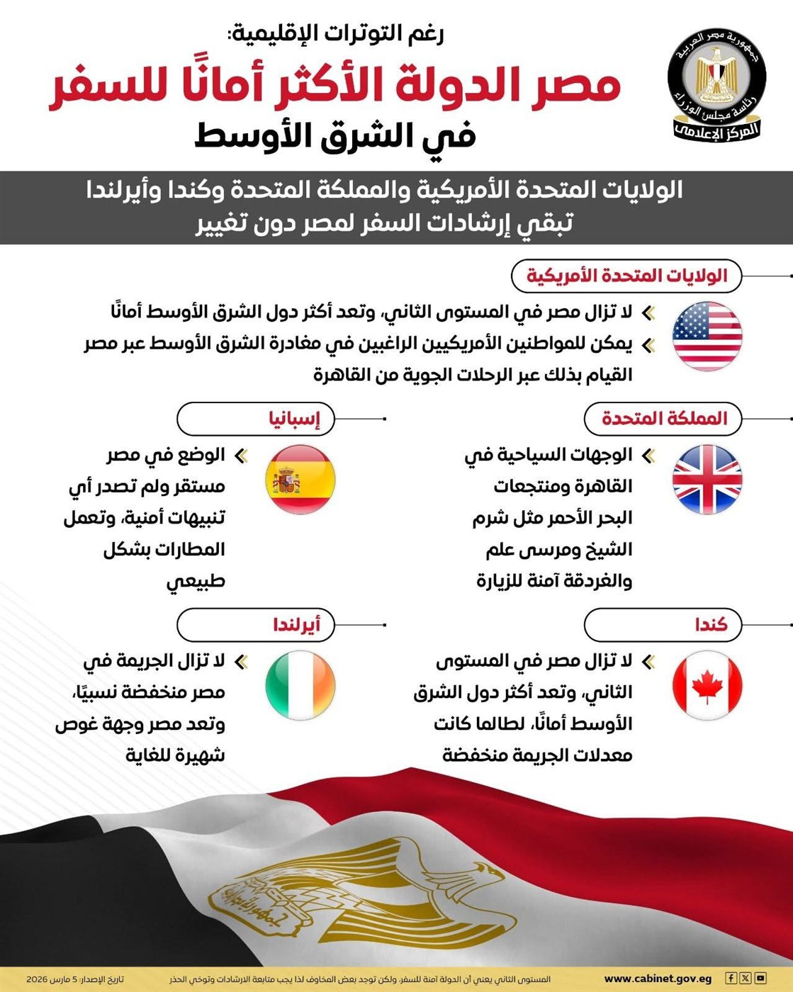 بيان المركز الإعلامي لمجلس الوزراء بشأن إرشادات السفر إلى مصر