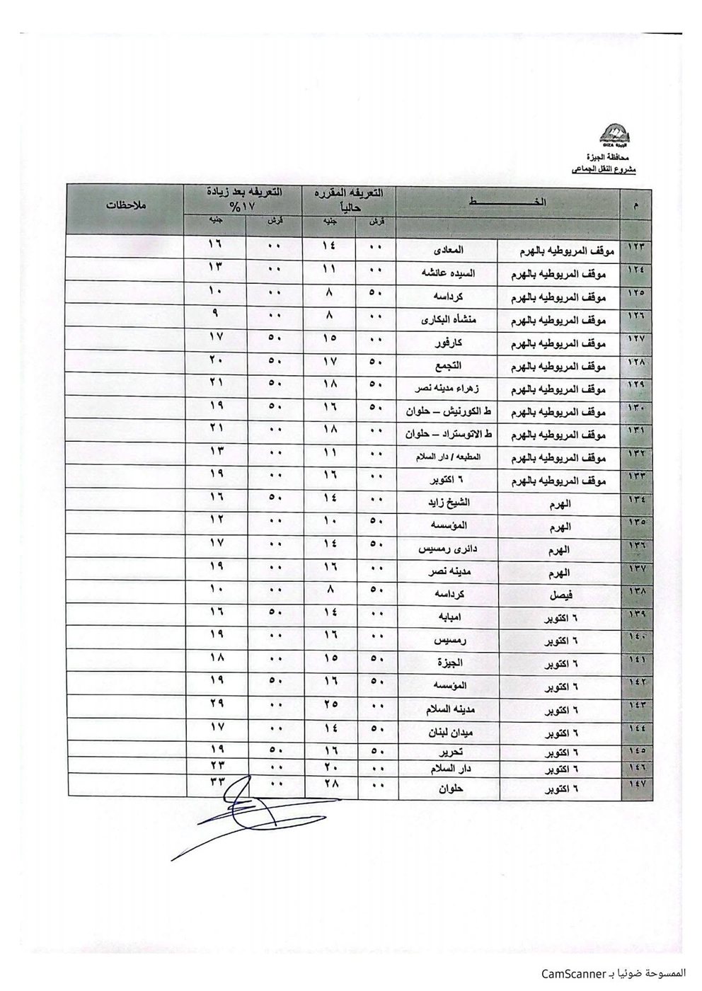 تعريفة المواصلات في الجيزة (6)