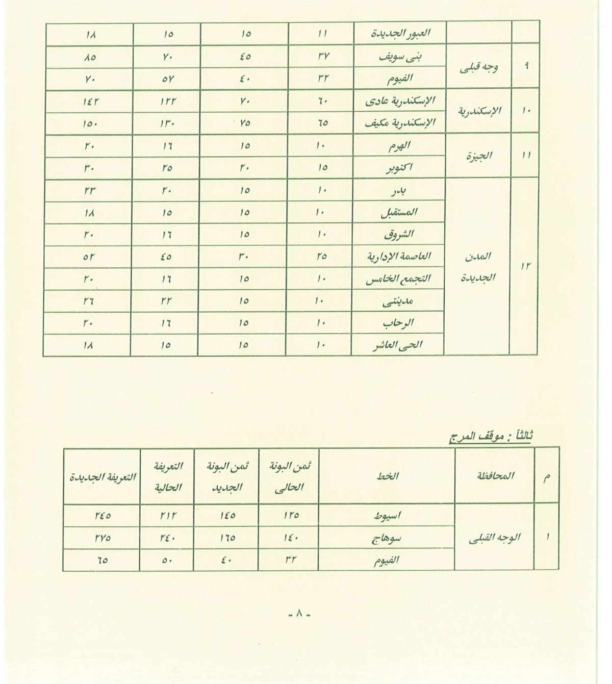أسعار المواصلات في القاهرة بعد زيادة الوقود (29)