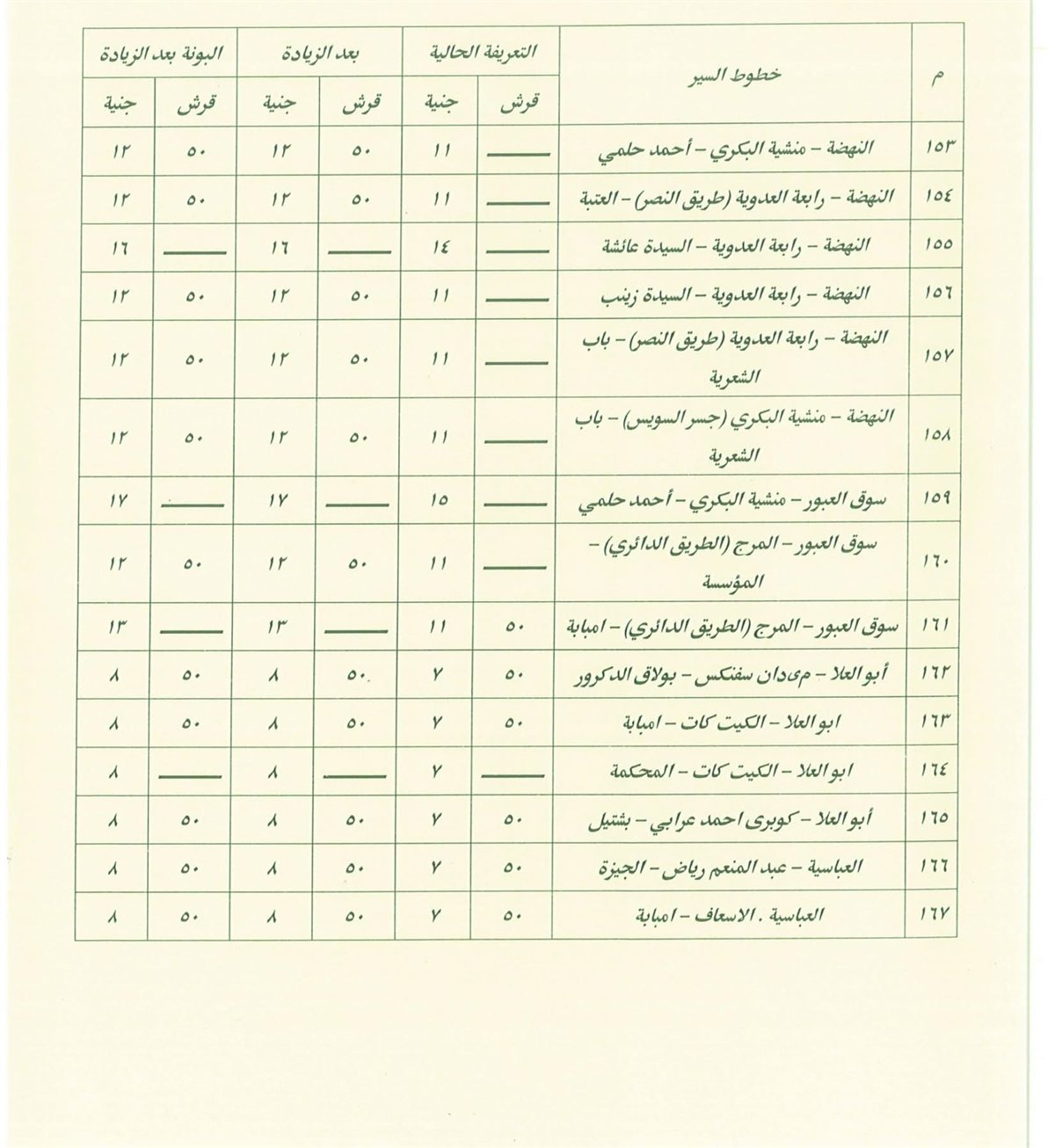 تعريفة المواصلات في القاهرة بعد زيادة أسعار الوقود (13)